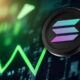 Evaluating Solana Price in AUD