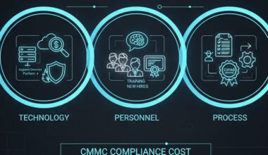 Five Key Features CMMC Compliance Consulting Tools Should Provide Businesses