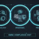 Five Key Features CMMC Compliance Consulting Tools Should Provide Businesses