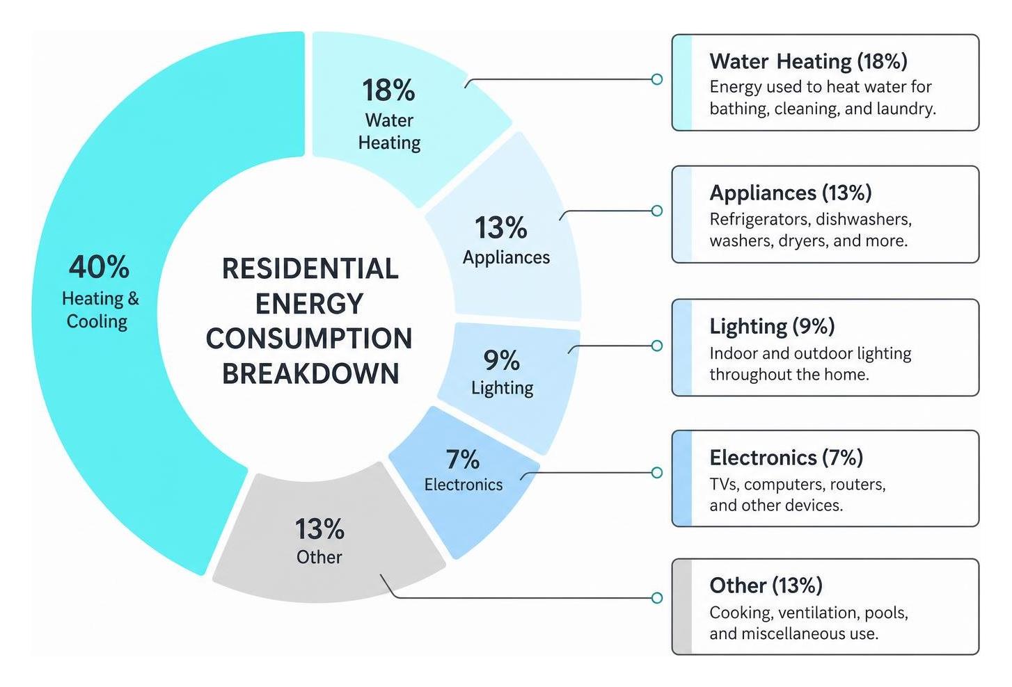 Lowering Utility Bills with Energy-Efficient HVAC Services 2 Lowering Utility Bills with Energy Efficient HVAC Services 2
