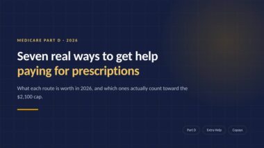 Seven Real Ways to Get Help Paying for Prescriptions on Medicare