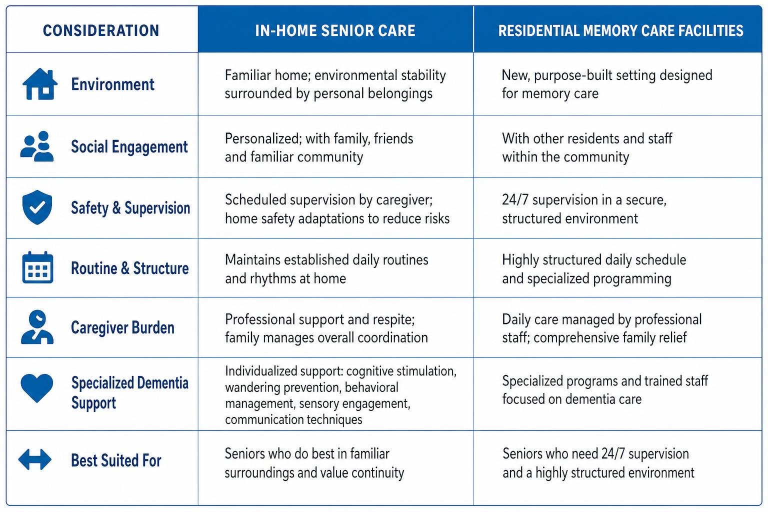Providing Dignified In-Home Care for Seniors 5 Providing Dignified In Home Care for Seniors 5